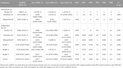 Ultrasound image-based deep learning to differentiate tubal-ovarian abscess from ovarian endometriosis cyst